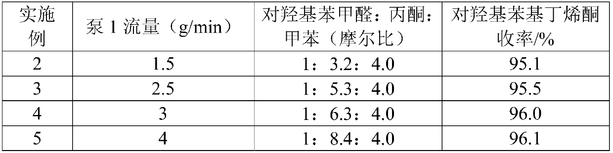 Method for preparing raspberry ketone under supercritical condition