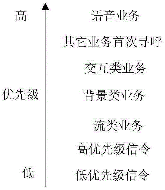 Method for eliminating congestion in paging sub-channel and wireless network control equipment