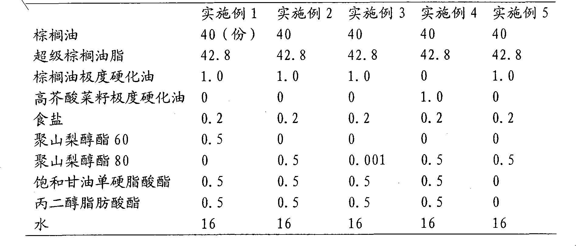 Foamable water-in-oil emulsion