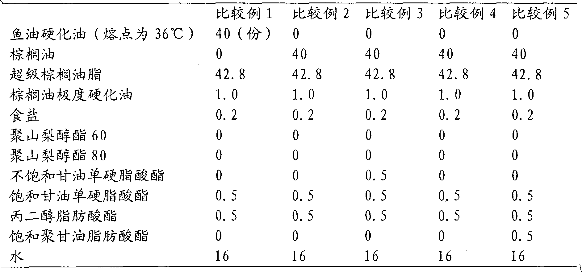 Foamable water-in-oil emulsion