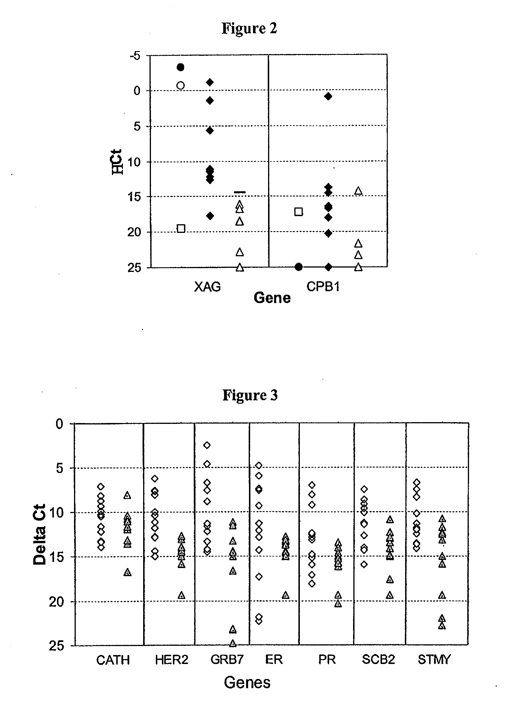 Methods for the detection and treatment of cancer