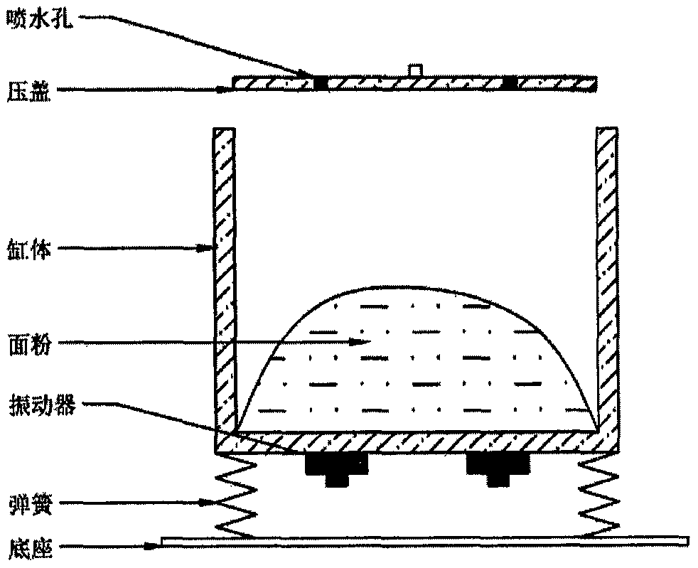 A kind of vibrating dough kneading method and dough kneading equipment