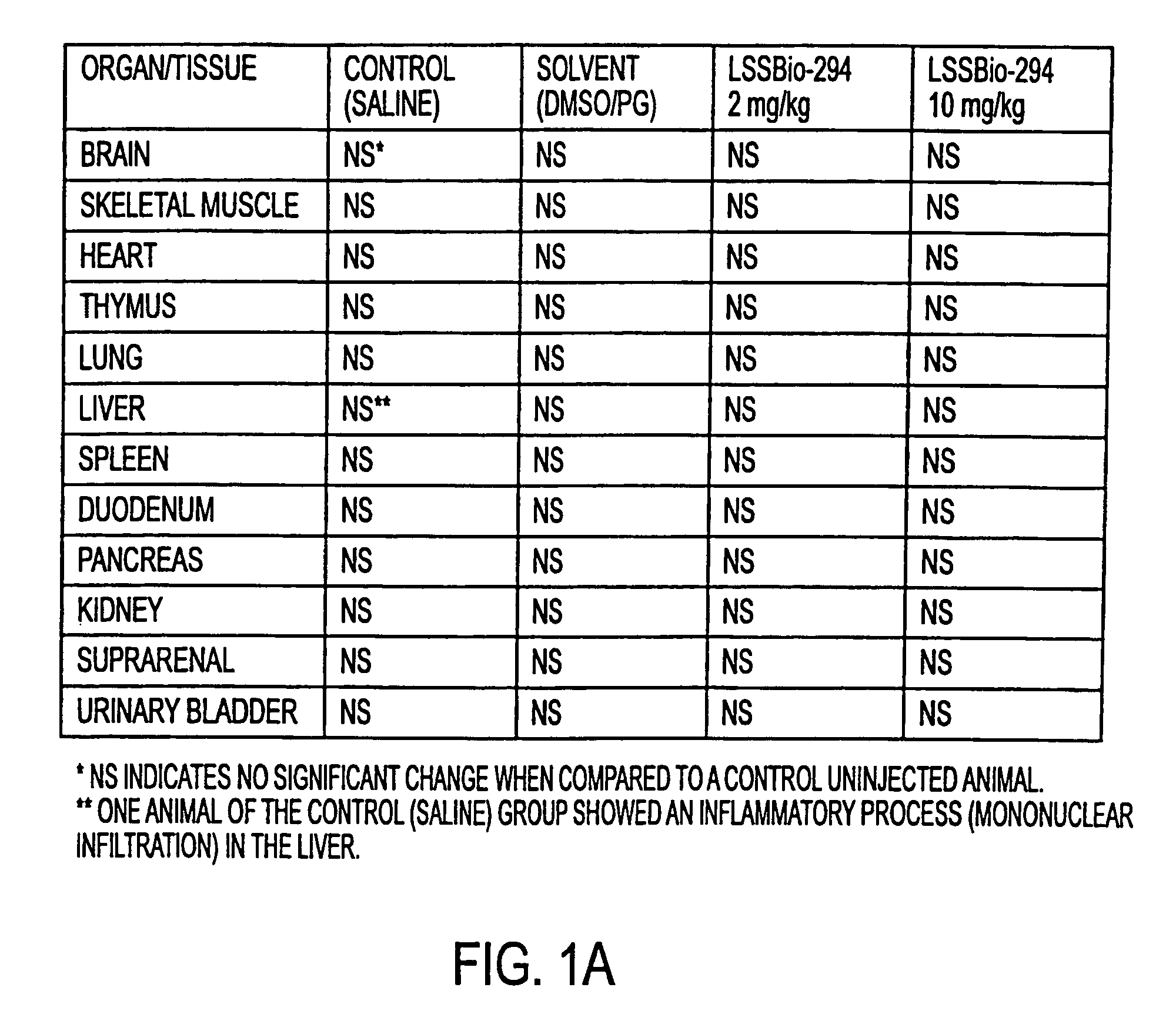 Thienylhydrazon with digitalis-like properties (positive inotropic effects)