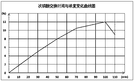 Low-cost production method for co-production of hypophosphorous acid and calcium hypophosphite