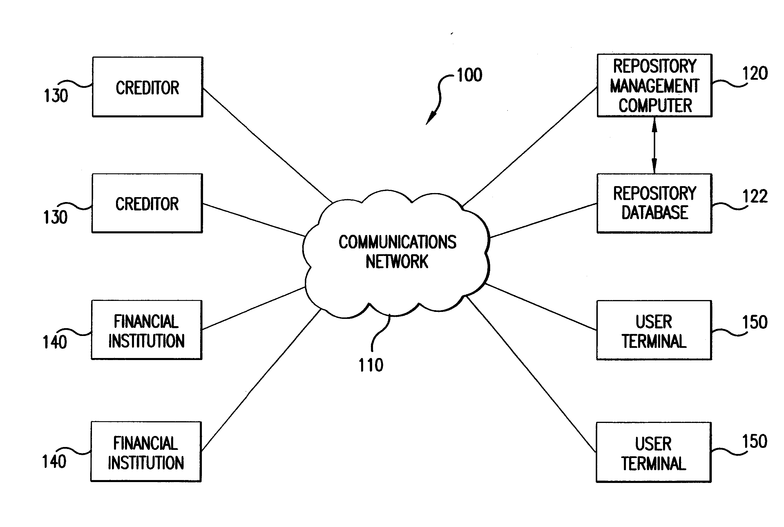 Preferred credit information data collection method