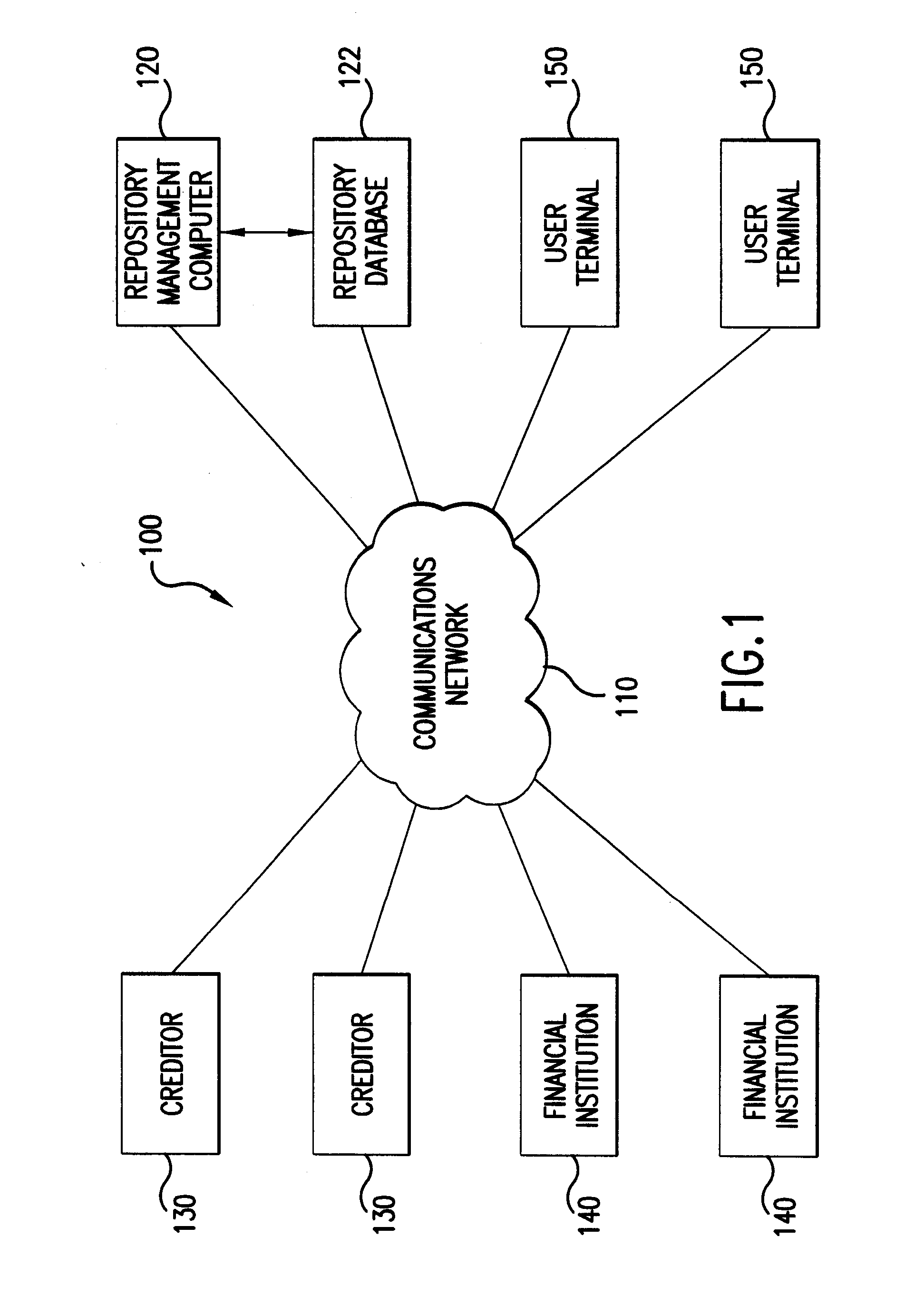 Preferred credit information data collection method