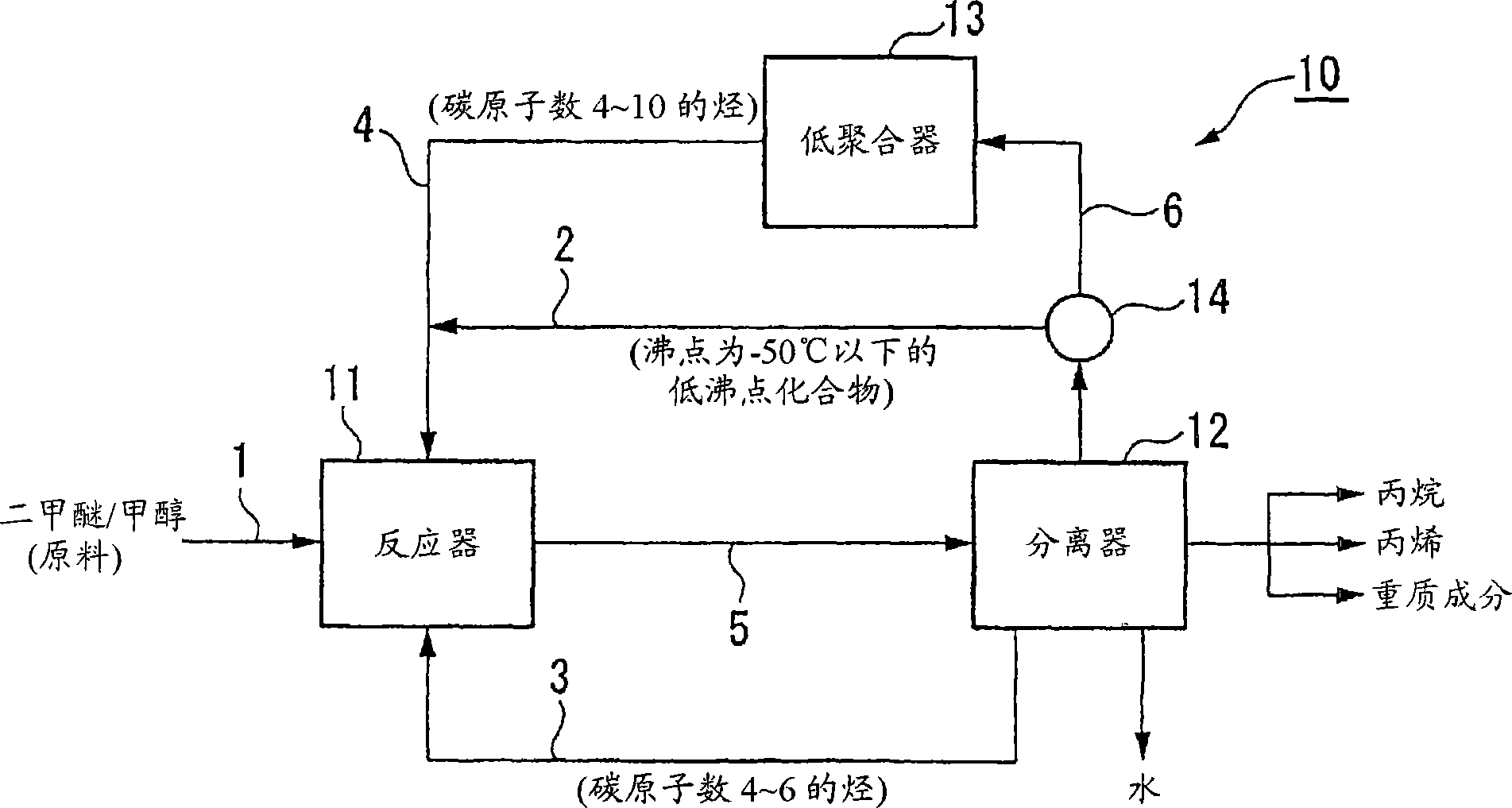 Method and apparatus for producing propylene