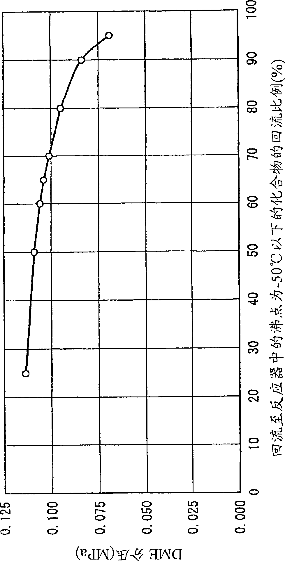 Method and apparatus for producing propylene