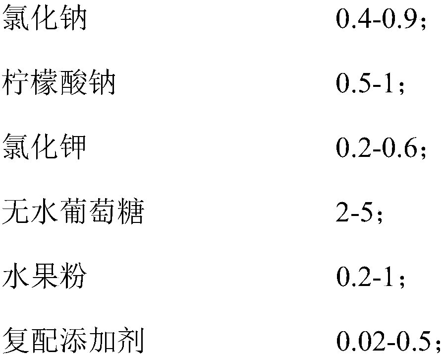 Oral-taking rehydration salt, preparation method and applications thereof