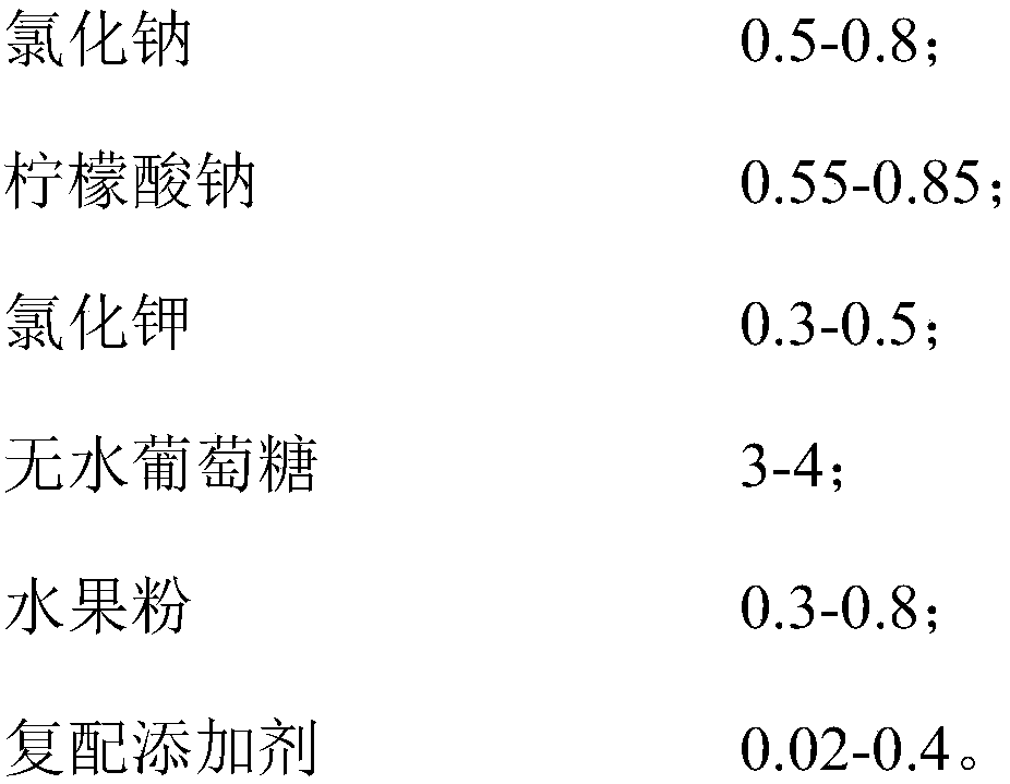 Oral-taking rehydration salt, preparation method and applications thereof