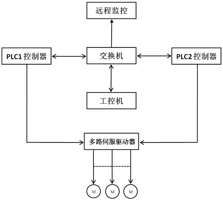 An electric cylinder hydraulic disc braking system and braking method