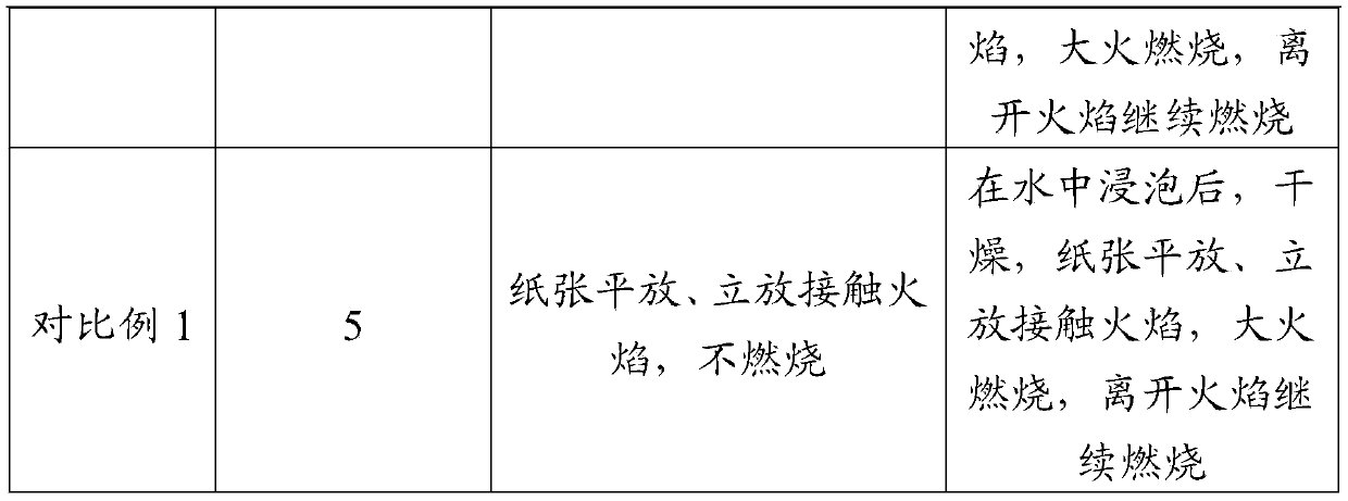 Waterproof and flame-retardant paper, and preparation method and application thereof