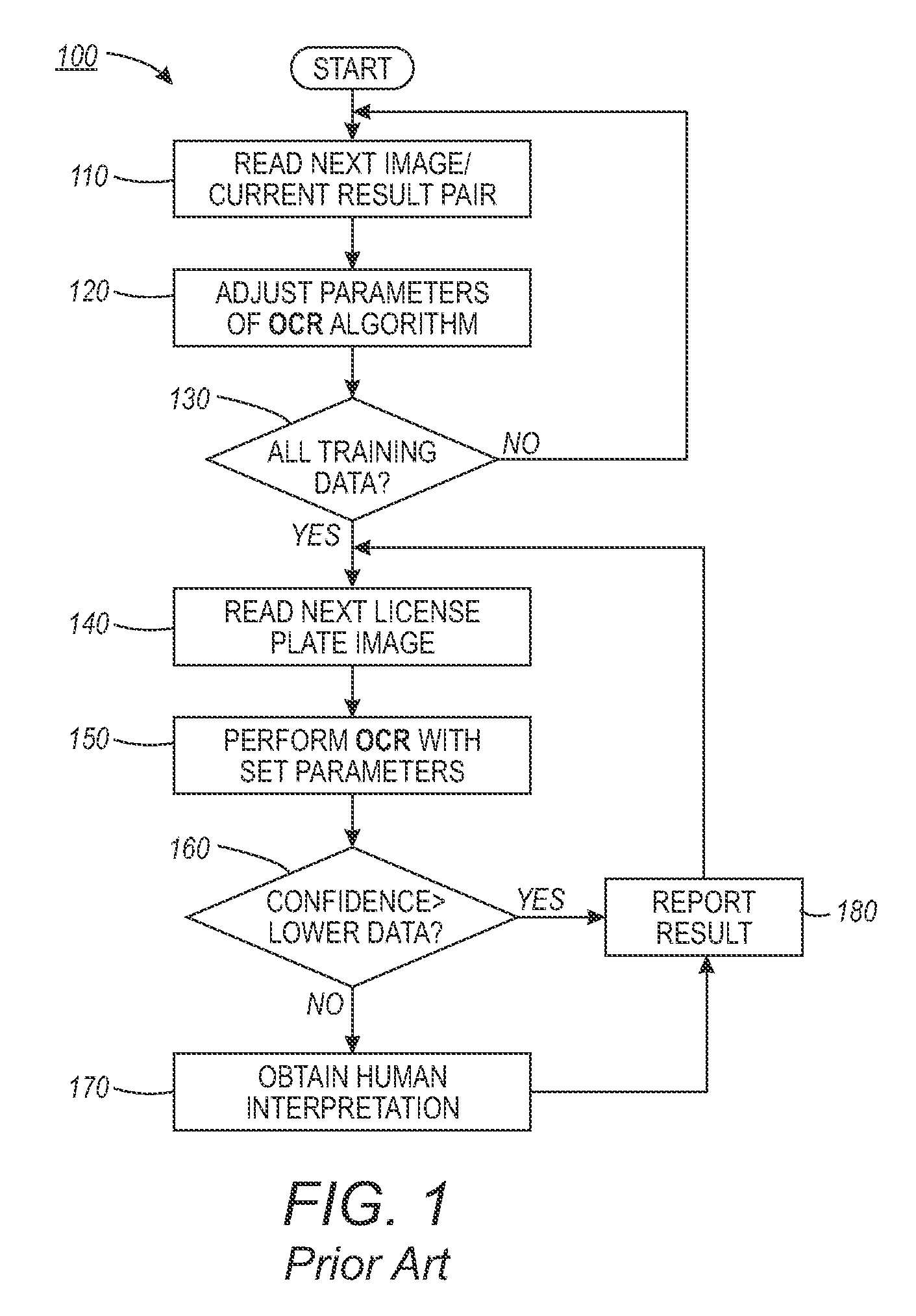 Automated license plate recognition system and method using human-in-the-loop based adaptive learning