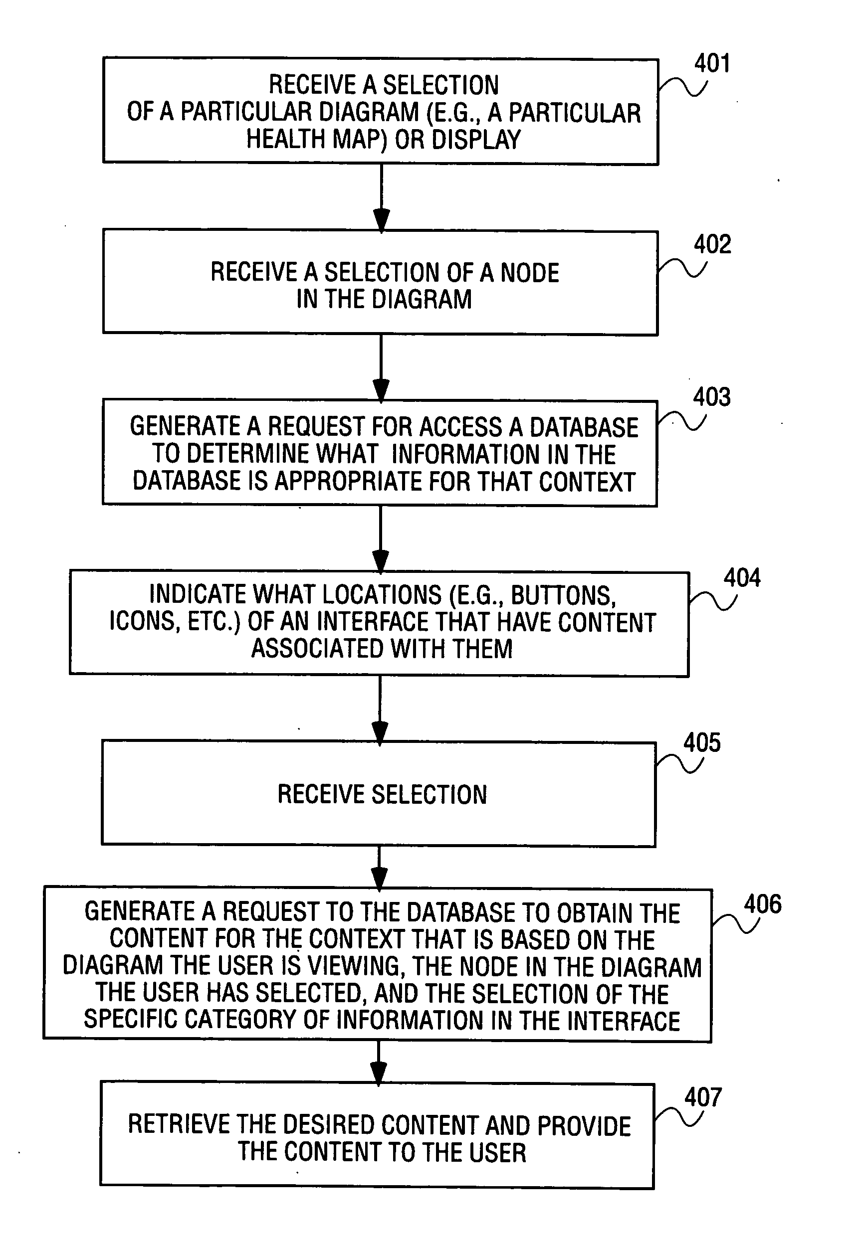 Navigation system and method for using the same