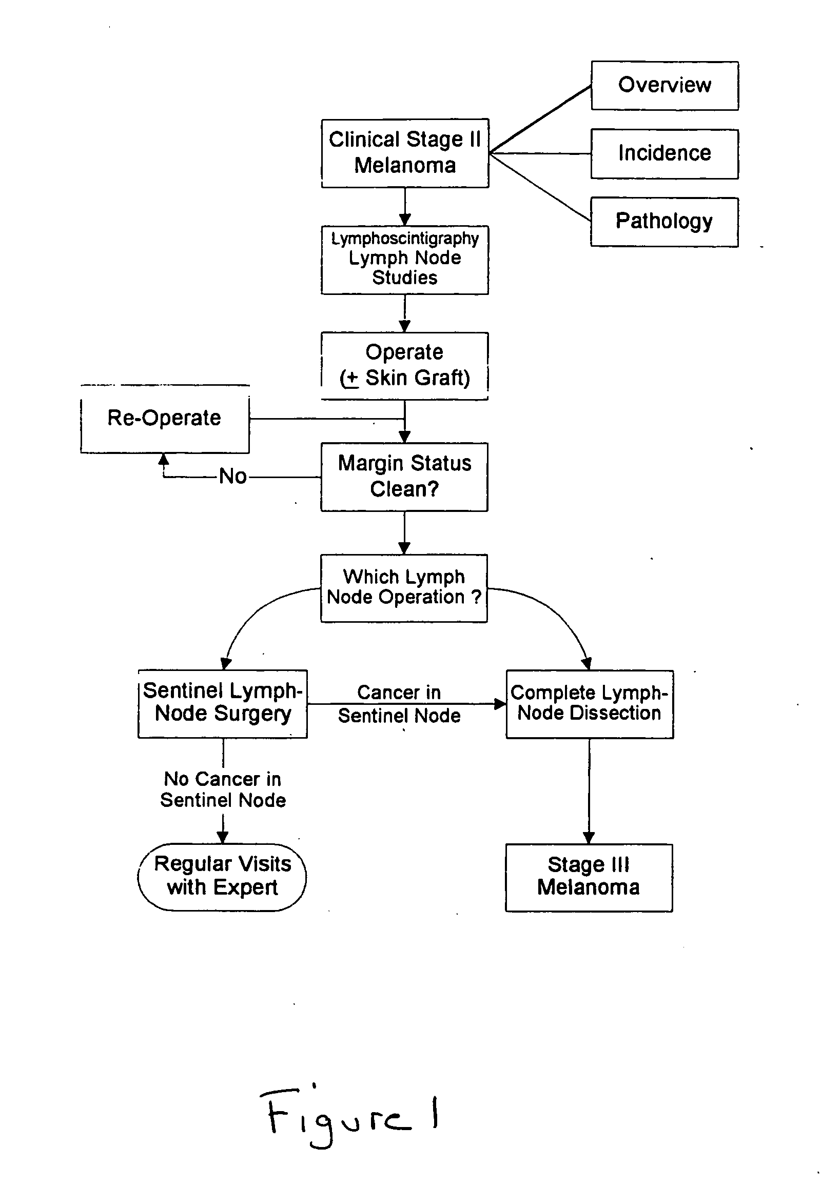 Navigation system and method for using the same