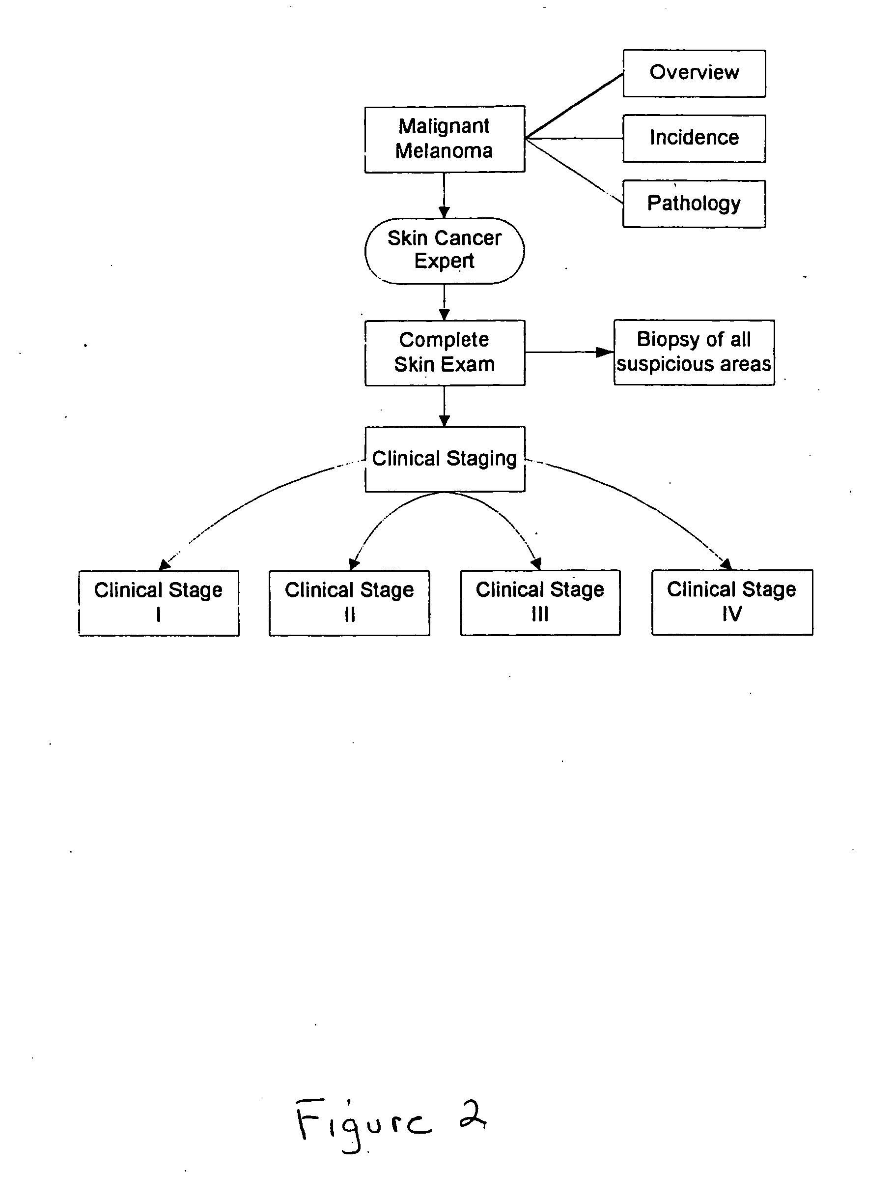 Navigation system and method for using the same