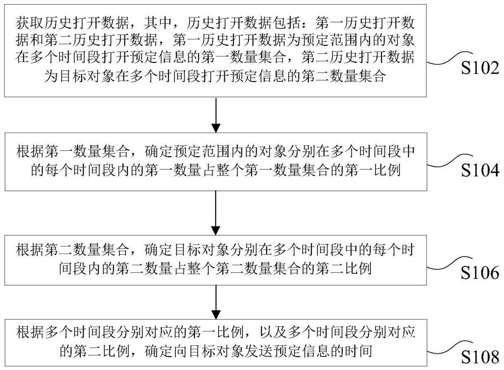 Data processing method, data processing device and electronic equipment