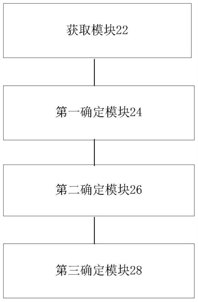 Data processing method, data processing device and electronic equipment