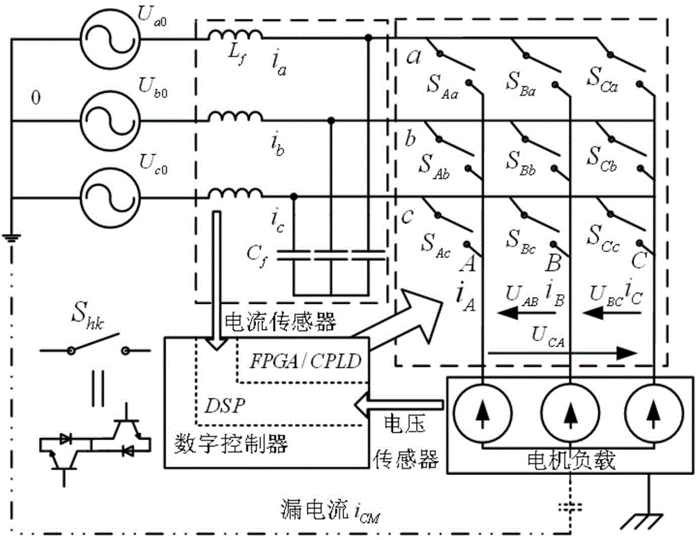 Modulation method for suppressing common mode voltage with matrix converter