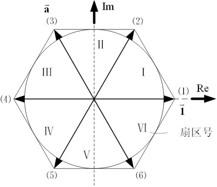 Modulation method for suppressing common mode voltage with matrix converter