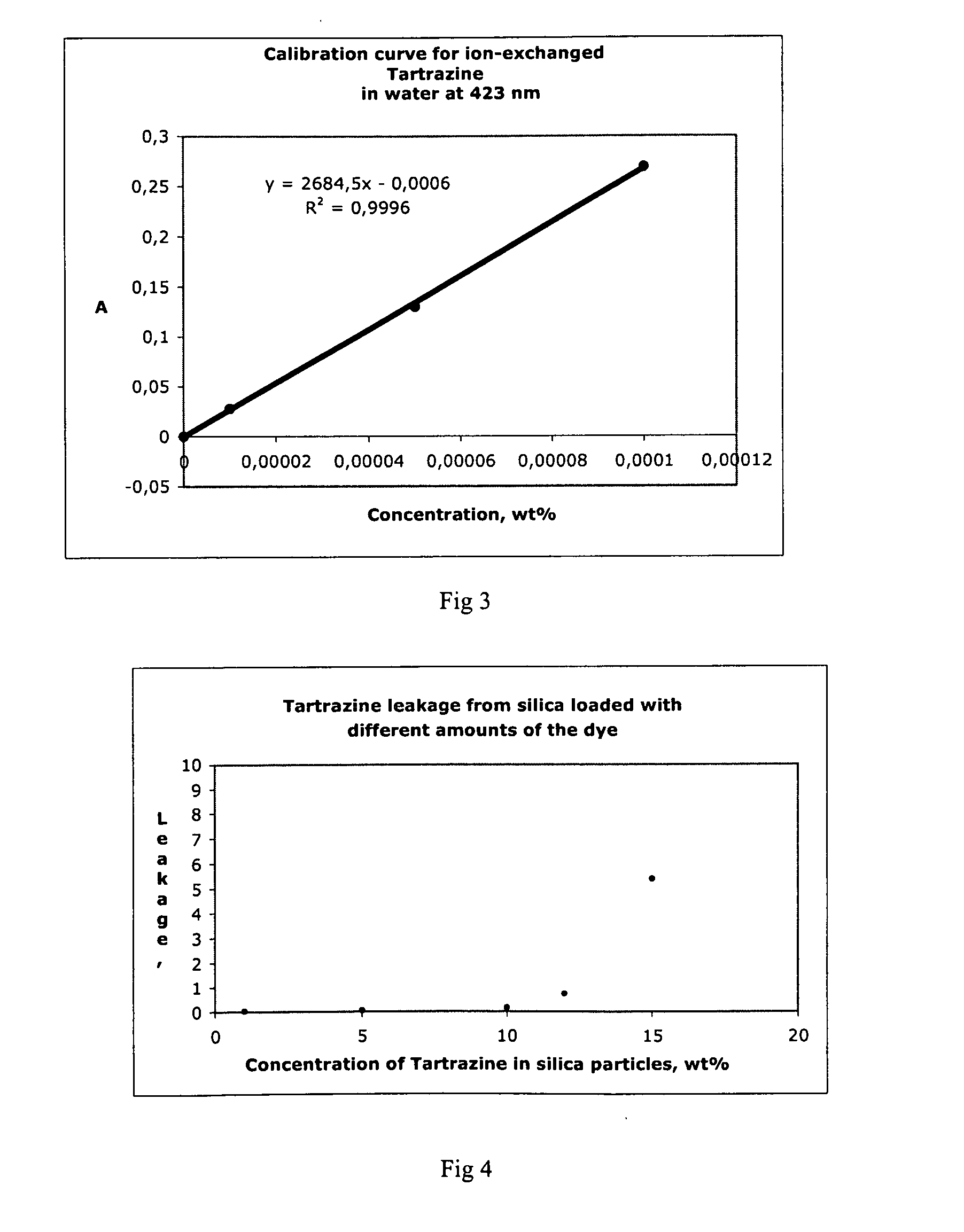 Compositions comprising dye-loaded particles