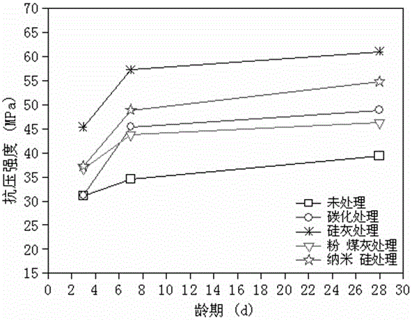 Treatment method of volcanic-ash-paste-reinforced recycled concrete aggregate