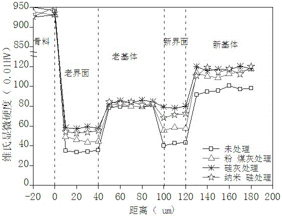 Treatment method of volcanic-ash-paste-reinforced recycled concrete aggregate