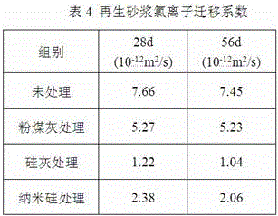 Treatment method of volcanic-ash-paste-reinforced recycled concrete aggregate