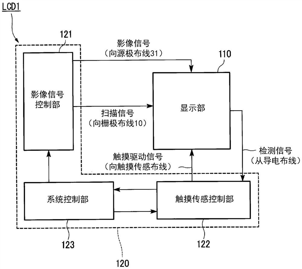 display device