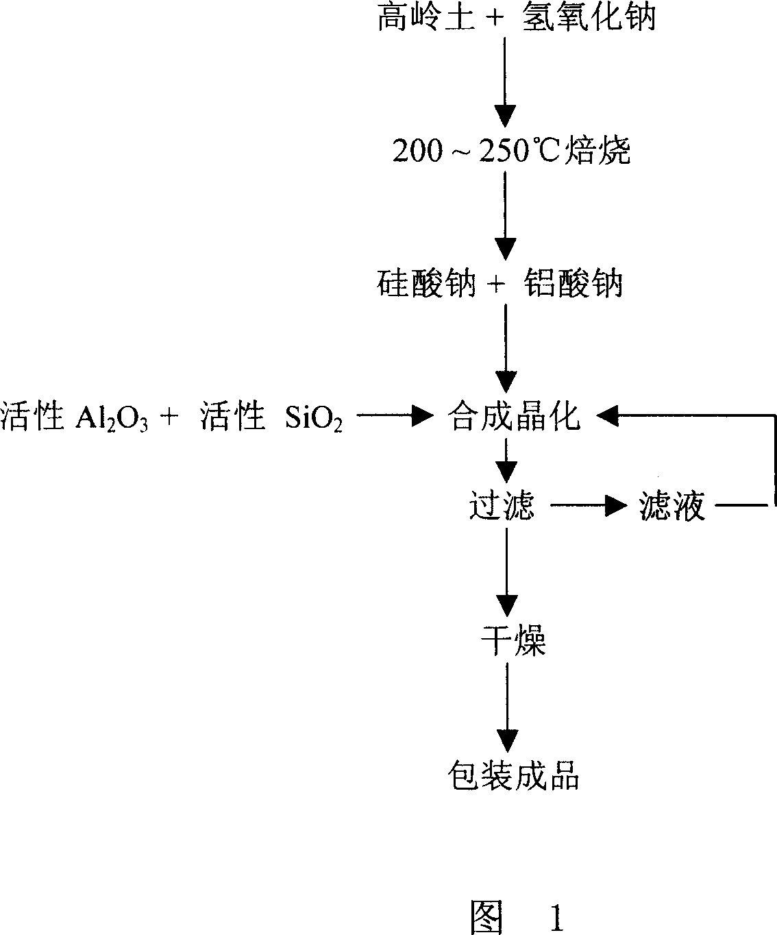 4A zeolite synthesized from kaolin by low-temperature alkali fusion method