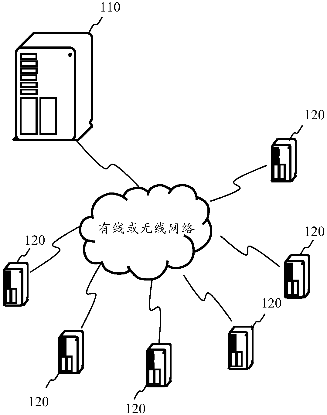 Micro-service configuration device and method