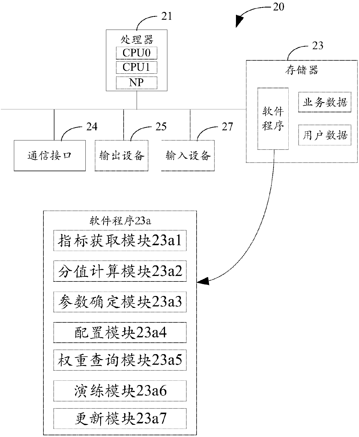 Micro-service configuration device and method