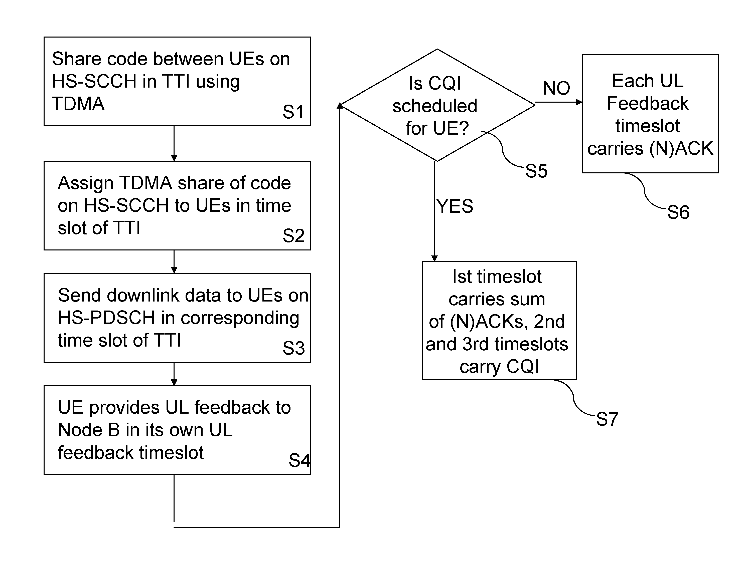 Channelization code sharing between multiple users