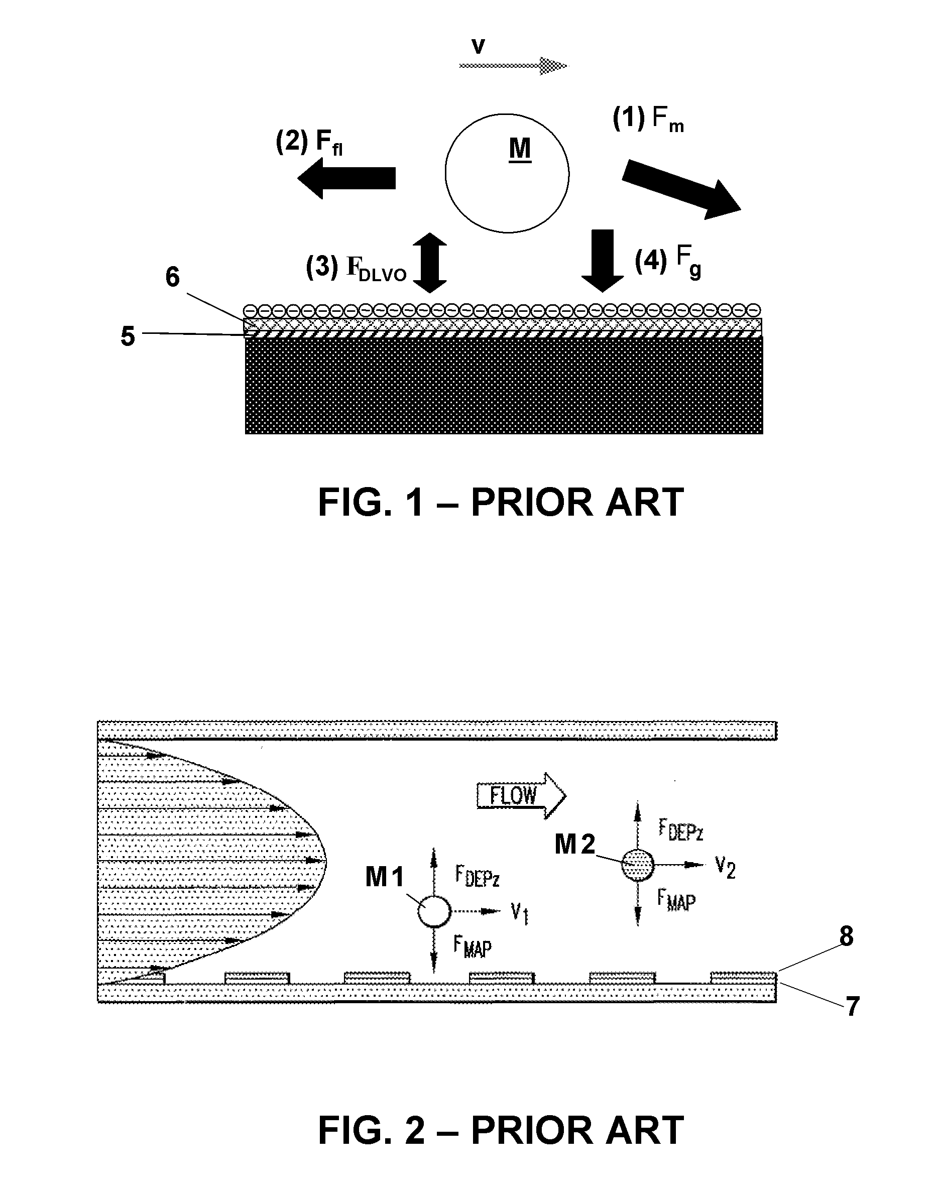 Manipulation of magnetic or magnetizable objects using combined magnetophoresis and dielectrophoresis