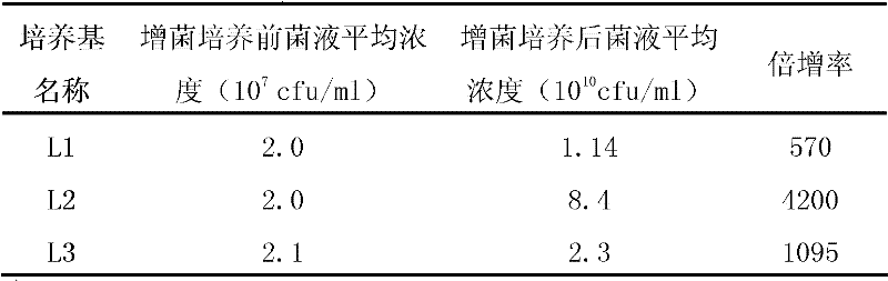 Preparation method for drug sensitivity kit and drug sensitivity detection method