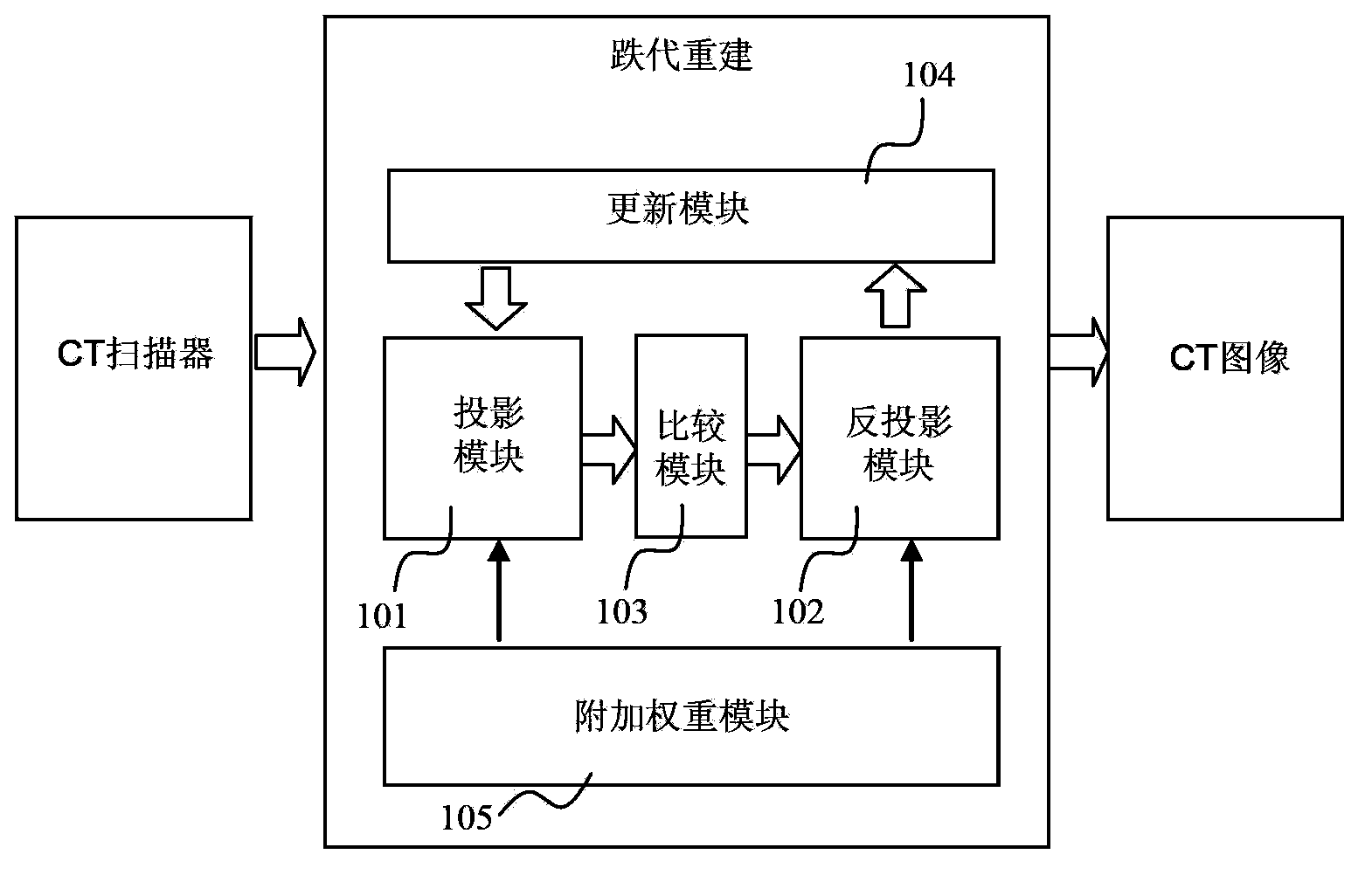 CT (computed tomography) image generation device and CT image generation method