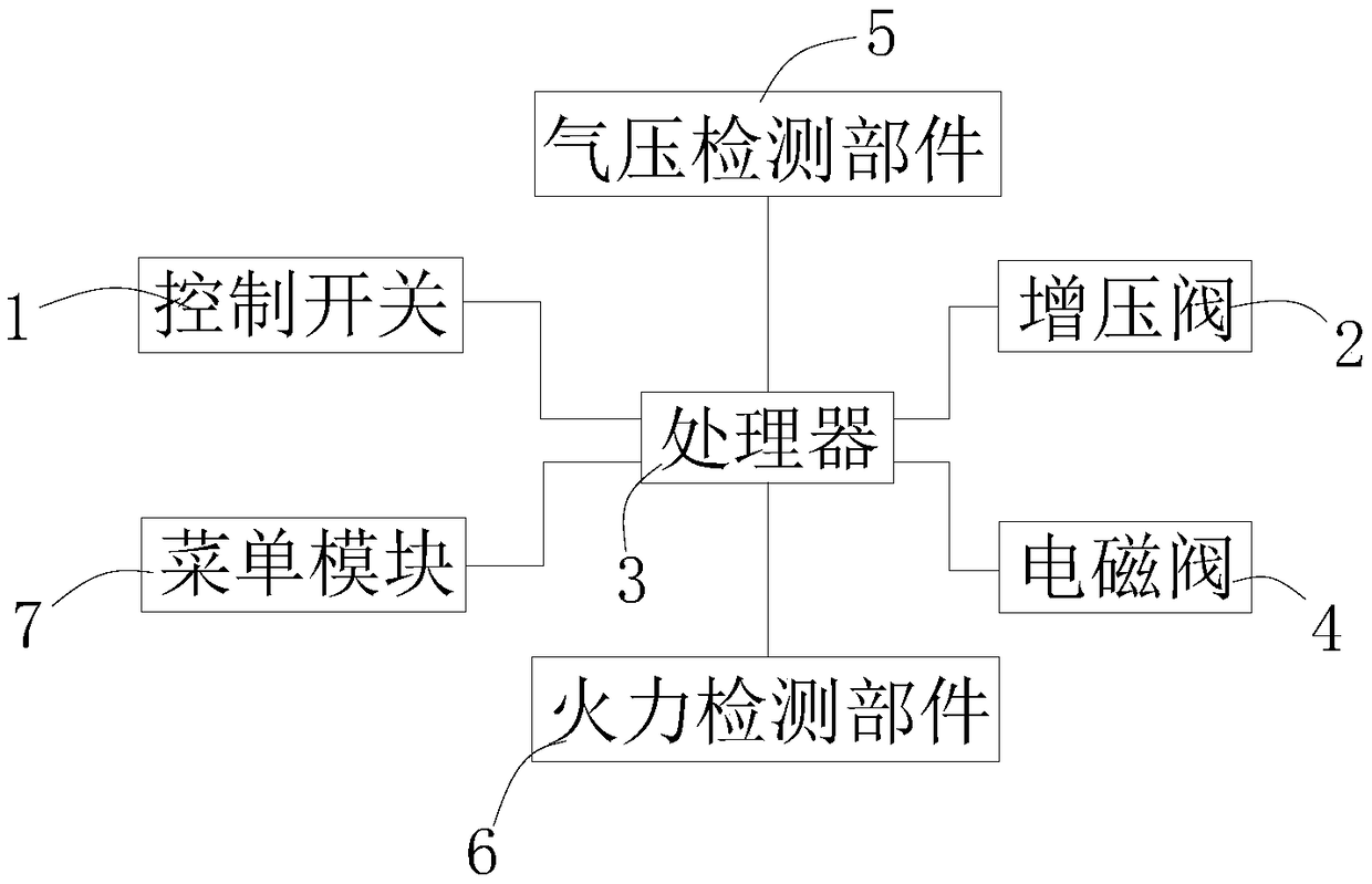 Gas stove and control method thereof