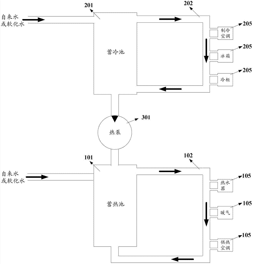 Energy-saving emission-reducing energy comprehensive utilization system for construction