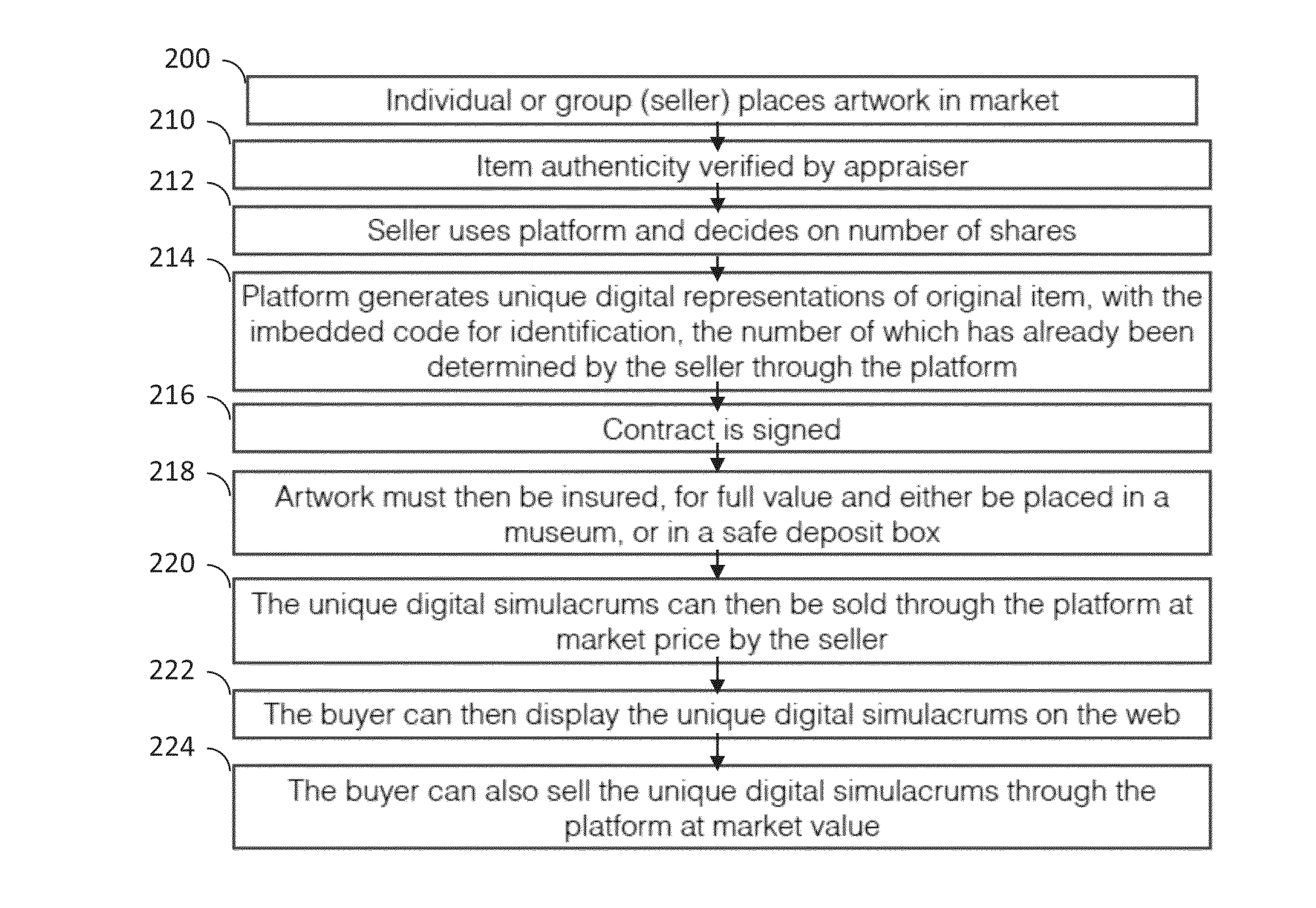 Fractional ownership using digital assets