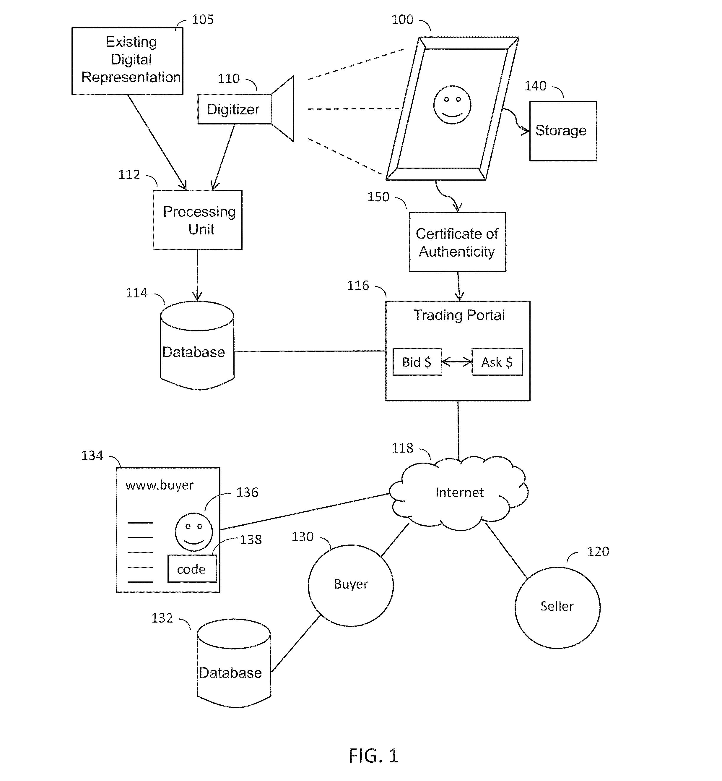 Fractional ownership using digital assets