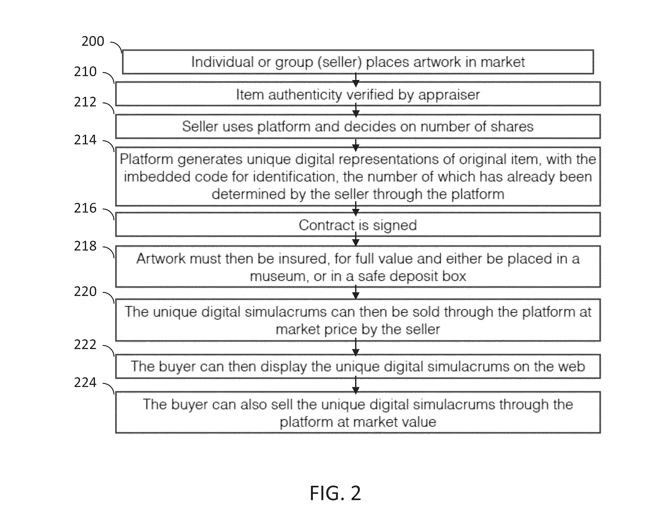 Fractional ownership using digital assets