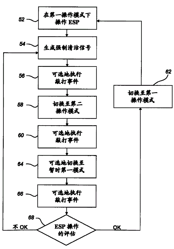 A method and a device for cleaning an electrostatic precipitator