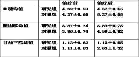 Traditional Chinese medicine preparation for preventing side reactions caused by antipsychotics