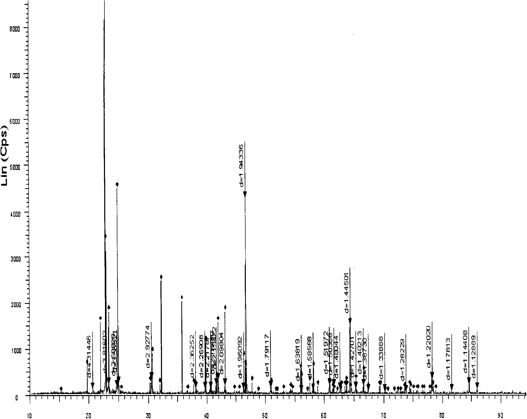 Method for extracting lead from waste CRT (Cathode Ray Tube) glass