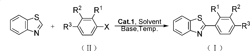 Preparation method of coupling aromatic compound