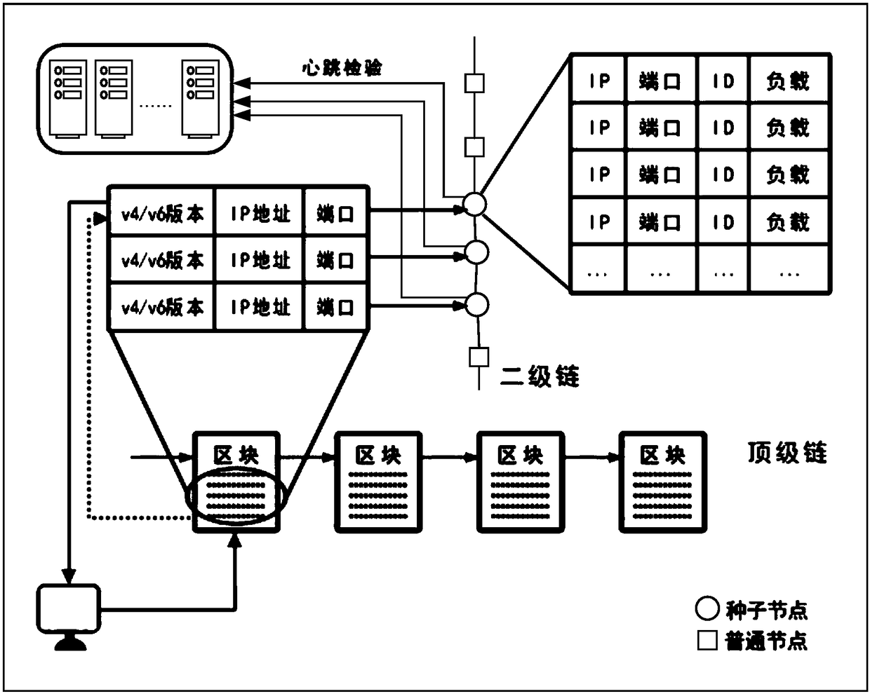 Method for maintaining index and chain topological structure in multi-level blockchain system