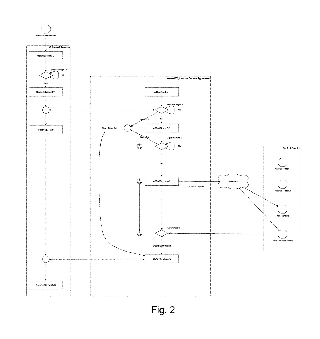 Method for creating commodity assets from unrefined commodity reserves utilizing blockchain and distributed ledger technology