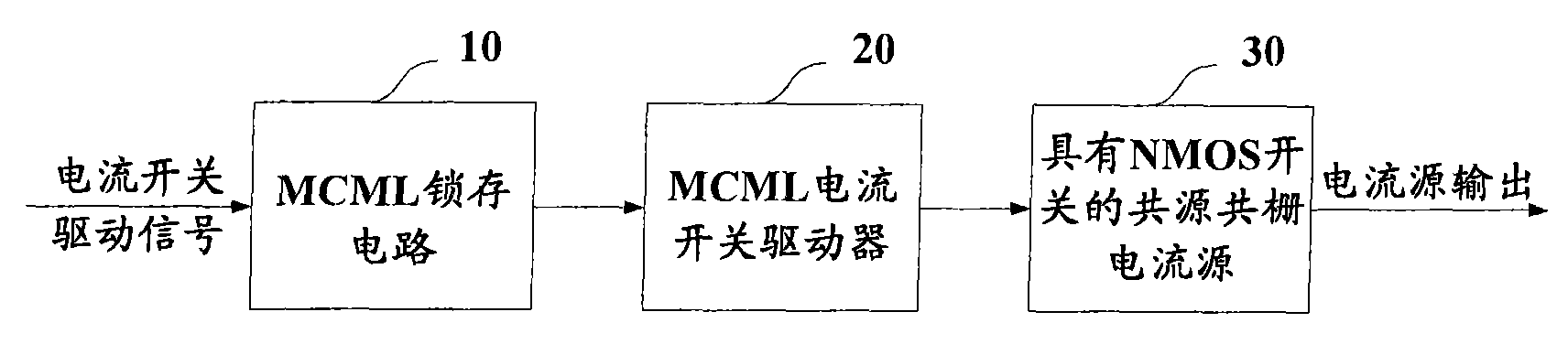 High-speed current switch driver based on MOS current-mode logic