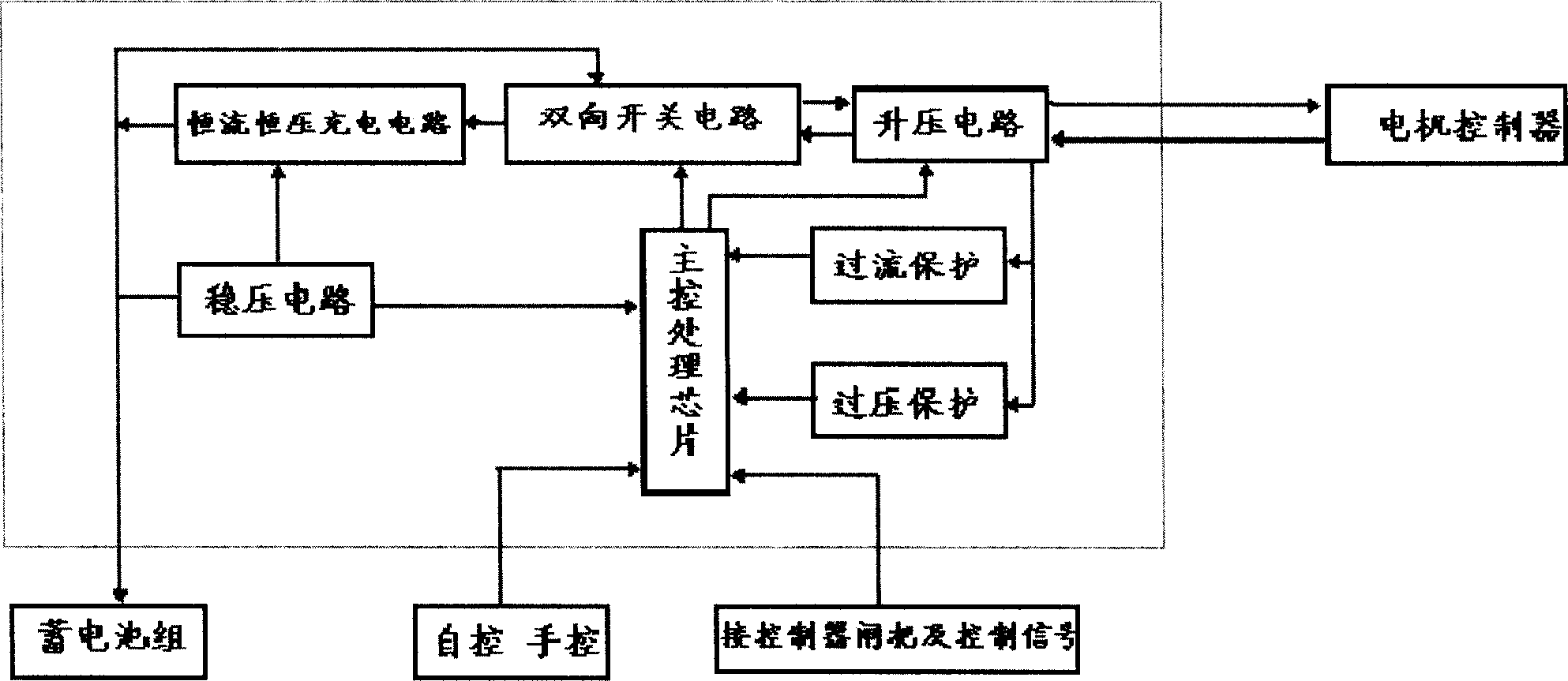 Electric vehicle regenerated energy controller