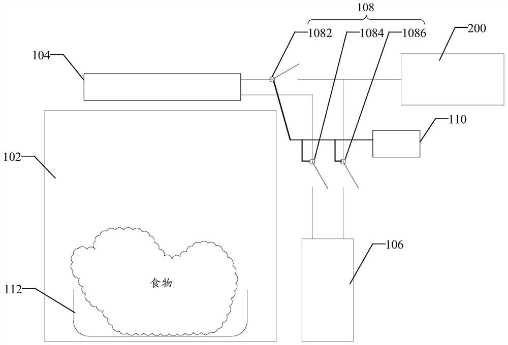 Cooking equipment, control method and control device thereof and readable storage medium